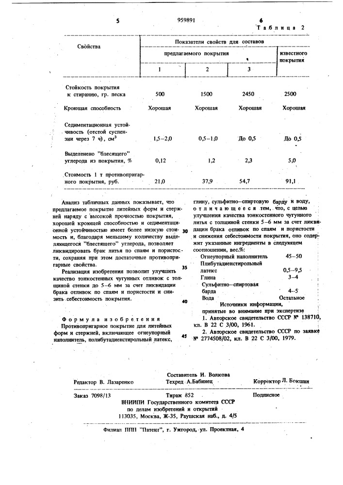 Противопригарное покрытие для литейных форм и стержней (патент 959891)
