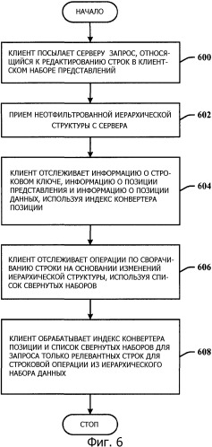 Постраничное разбиение иерархических данных (патент 2507574)