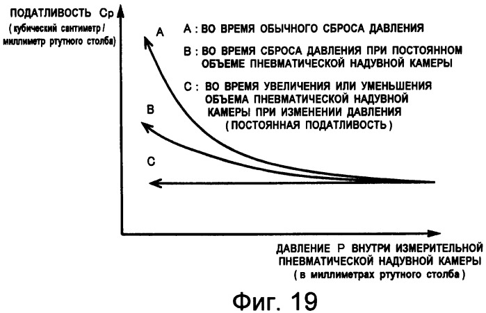 Устройство измерения кровяного давления, обеспечивающее возможность точного измерения кровяного давления (патент 2389430)