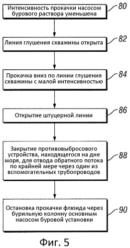 Способ поддержания давления в скважине (патент 2520201)