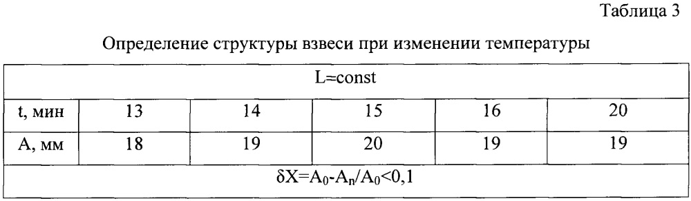 Ультразвуковой способ контроля структуры дисперсных сред (патент 2646958)