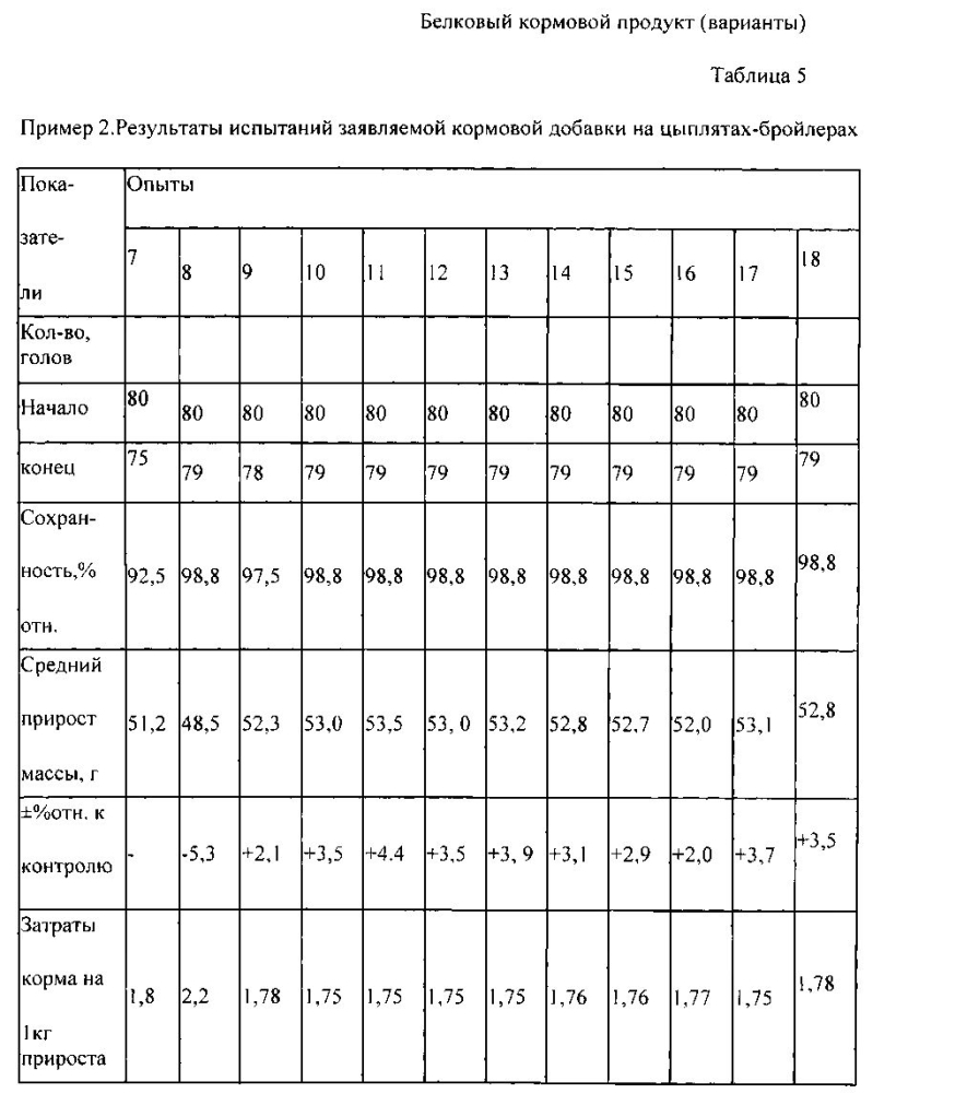 Белковый кормовой продукт (варианты) (патент 2599618)