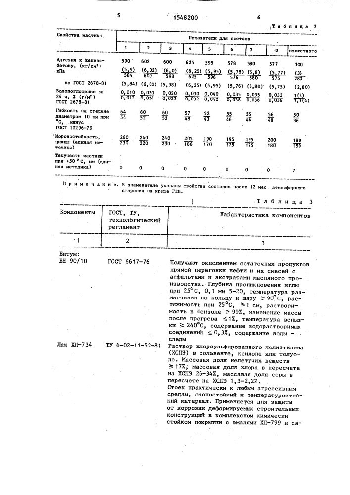 Состав мастики для герметизации и гидроизоляции (патент 1548200)