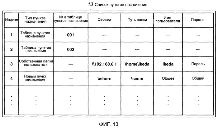 Устройство для отправки изображений и способ аутентификации в устройстве для отправки изображений (патент 2517713)