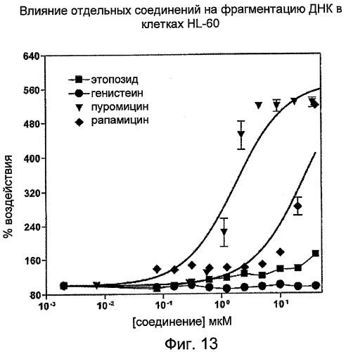 Способ идентификации агента на основе высокопроизводительного скрининга (патент 2486247)