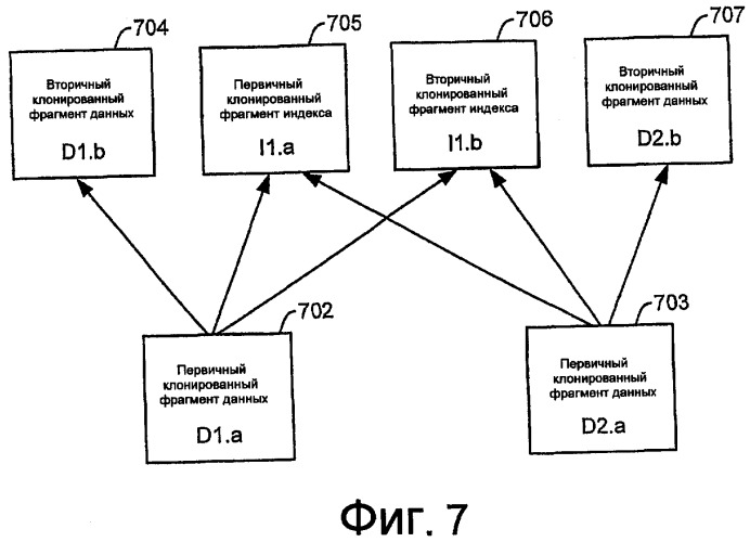 Клонирование и управление фрагментами базы данных (патент 2417426)