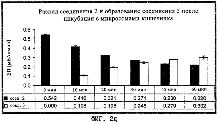 17 -акил-17 -оксиэстратриены, их применение и фармацевтический препарат (патент 2285009)