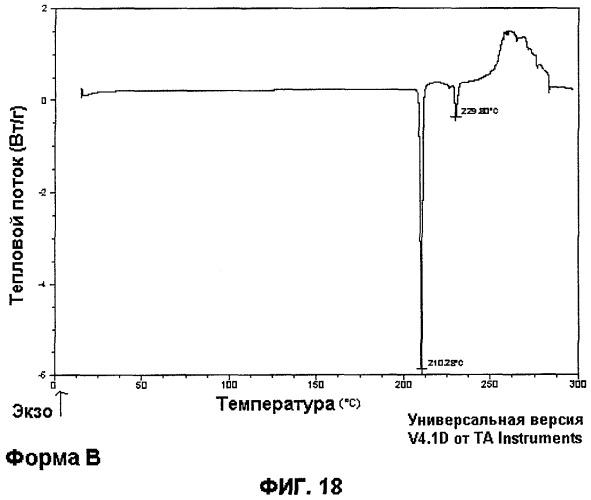 Твердые формы ингибитора raf-киназы (патент 2483064)