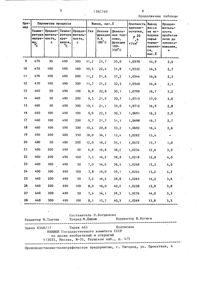 Способ переработки углеводородного сырья (патент 1362740)