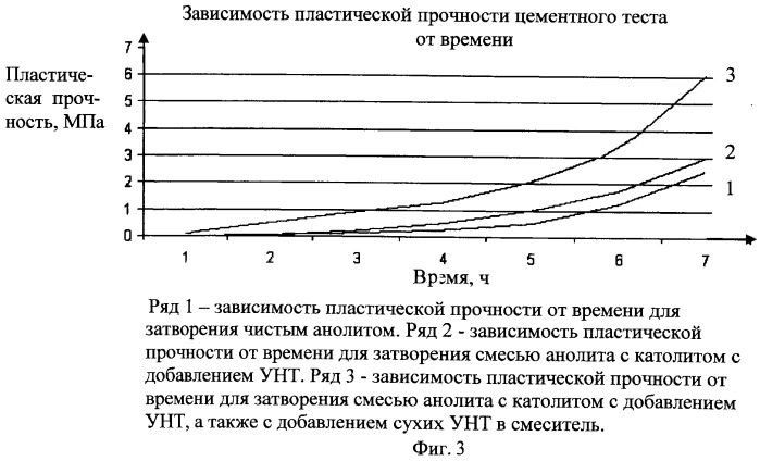 Способ безобжигового окускования металлсодержащих пылей и шламов (патент 2473706)