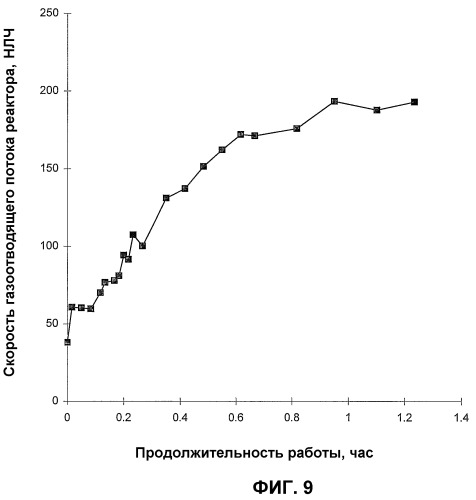 Стабилизация процесса гидроформилирования (патент 2388742)