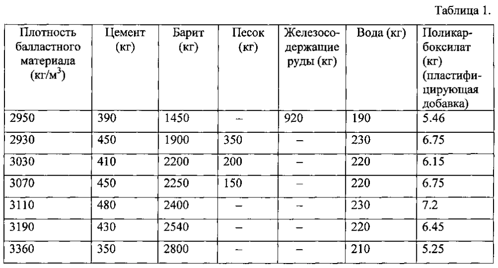 Труба с бетонным покрытием и способы ее изготовления (патент 2596298)