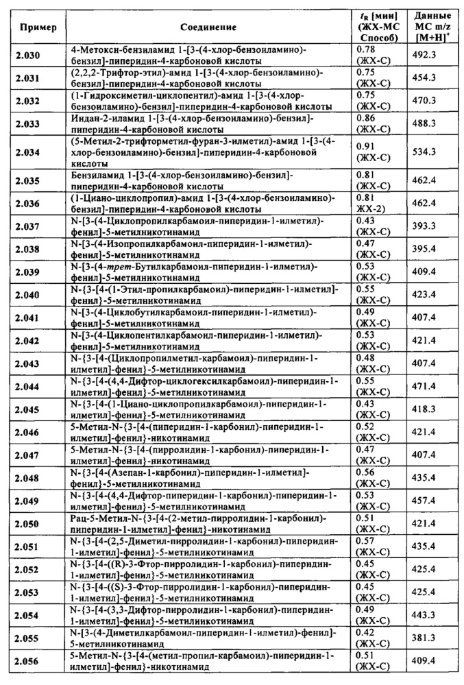 Производные 1-[м-карбоксамидо(гетеро)арил-метил]-гетероциклил-карбоксамида (патент 2644761)