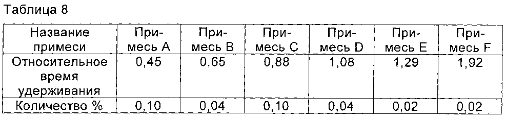 Циклопептидное соединение высокой чистоты, а также способ его получения и его применение (патент 2603345)