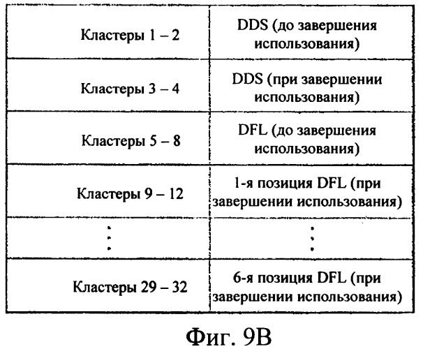 Неперезаписываемый оптический диск, способ и устройство для записи управляющей информации на неперезаписываемый оптический диск (патент 2349971)