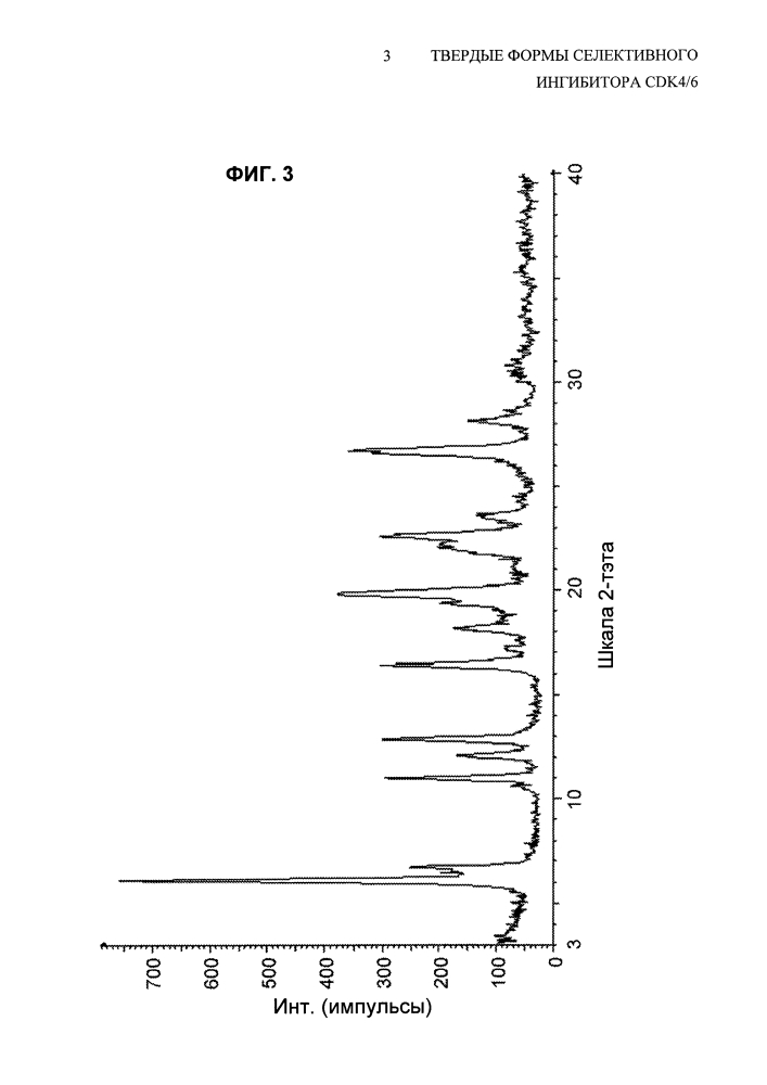 Твердые формы селективного ингибитора cdk4/6 (патент 2619944)