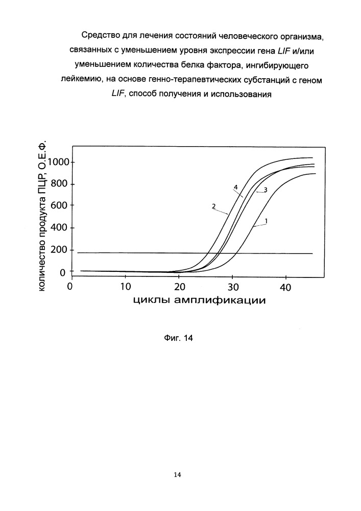 Средство для лечения состояний человеческого организма, связанных с уменьшением уровня экспрессии гена lif и/или уменьшением количества белка фактора, ингибирующего лейкемию, на основе генно-терапевтических субстанций с геном lif, способ получения и использования (патент 2653487)