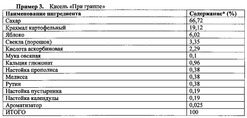 Композиция для получения напитков моментального приготовления (патент 2605767)