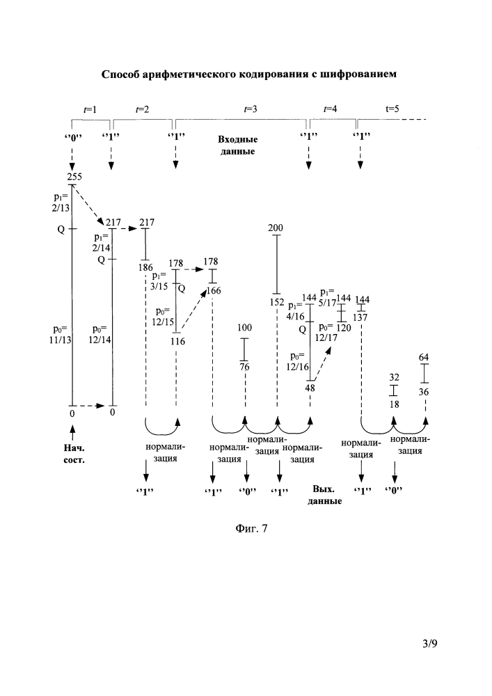 Способ арифметического кодирования с шифрованием (патент 2595953)