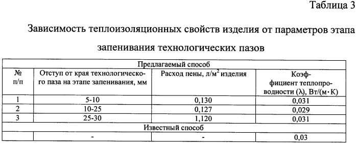 Способ изготовления многослойной панели (патент 2368506)