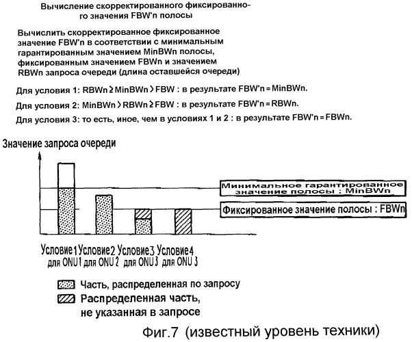 Устройство управления распределением полос, способ управления распределением полос и программа управления распределением полос (патент 2336648)