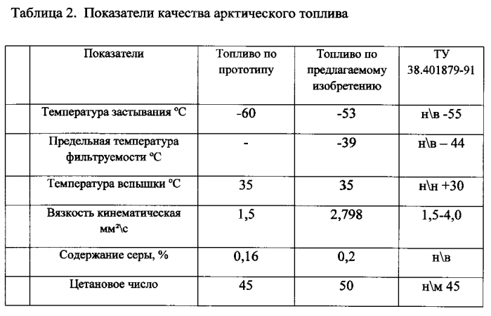 Способ получения арктического дизельного топлива (патент 2575256)