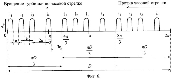 Датчик скорости (патент 2327171)