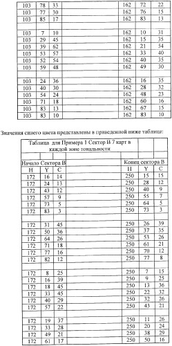 Система представления цветов (патент 2366908)