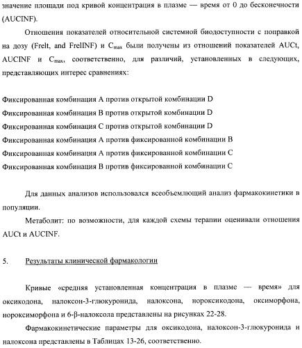 Лекарственная форма, содержащая оксикодон и налоксон (патент 2428985)