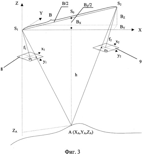 Фотограмметрический способ определения превышений подвижного объекта над земной поверхностью и устройство для аэрогеофизической разведки, реализующее этот способ (патент 2508525)
