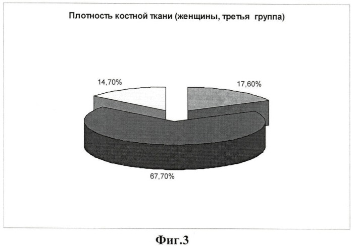 Способ диагностики хронического генерализованного пародонтита с агрессивным течением (патент 2415426)