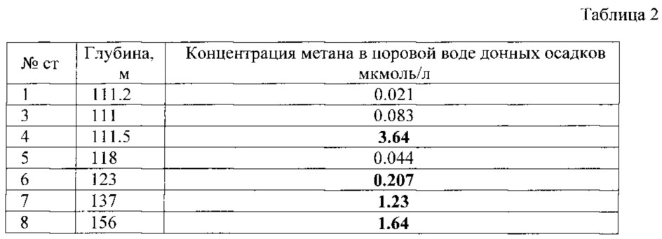 Способ электромагнитной разведки источников углеводородного сырья на глубоком шельфе морских акваторий (патент 2627670)