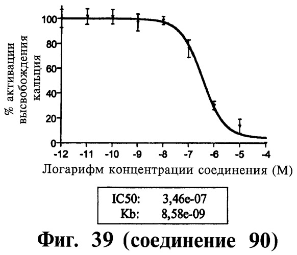 Способ лечения или профилактики физиологических и/или патофизиологических состояний, опосредуемых рецепторами, стимулирующими секрецию гормона роста, триазолы и фармацевтическая композиция на их основе (патент 2415134)