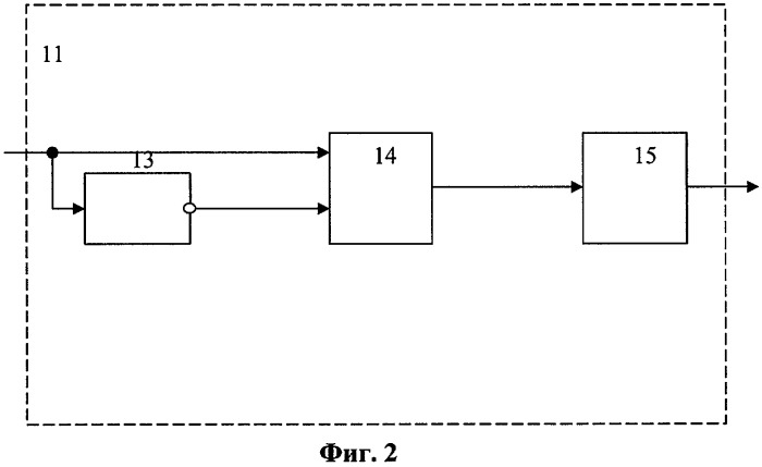 Фазовый радиопеленгатор (патент 2403582)