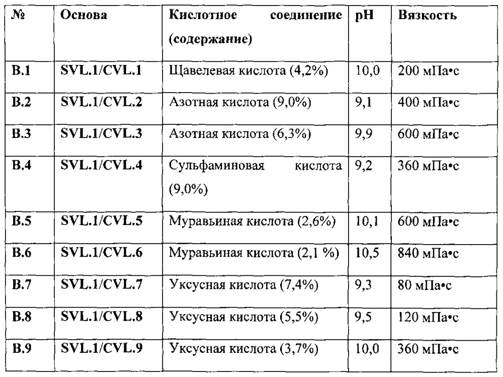 Способ получения ускорителей затвердевания минеральных вяжущих композиций (патент 2617852)