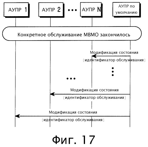 Устройство и способ для мультимедийного вещания/многоадресного обслуживания в системе мобильной связи (патент 2257674)
