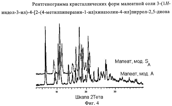 Соли 3-(1н-индол-3-ил)-4-[2-(4-метилпиперазин-1-ил)хиназолин-4-ил]пиррол-2,5-диона (патент 2487128)