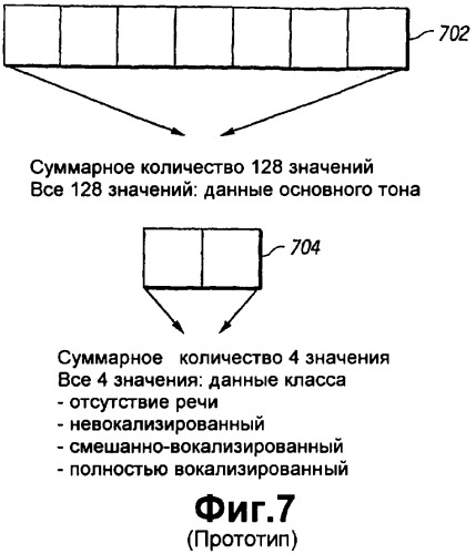 Квантование основного тона для распределенного распознавания речи (патент 2331932)