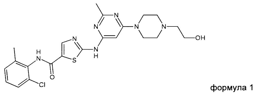 Соли дасатиниба в кристаллической форме (патент 2662805)