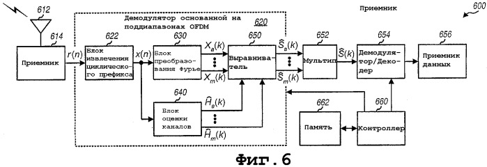 Демодуляция поддиапазонов для основанных на ofdm систем связи (патент 2353065)