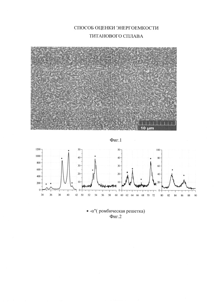 Способ оценки энергоемкости титанового сплава (патент 2661304)