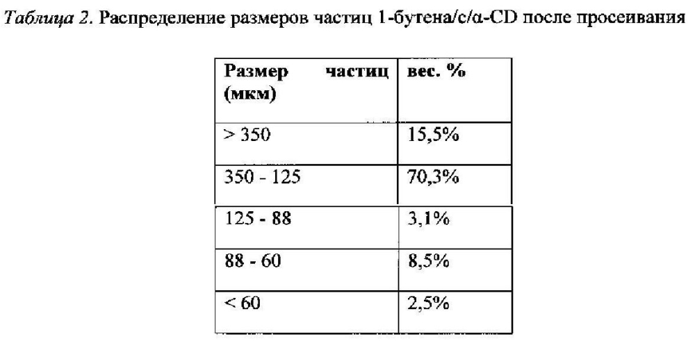 Электростатическая печать композиций, содержащих циклодекстрин (патент 2601259)