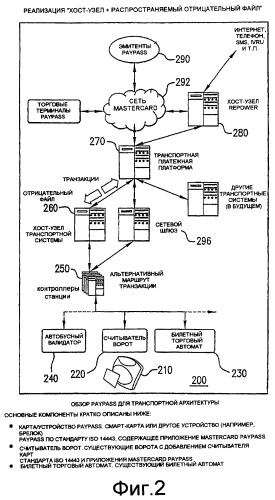 Способ и система для использования бесконтактных платежных карт в транспортной системе (патент 2421812)