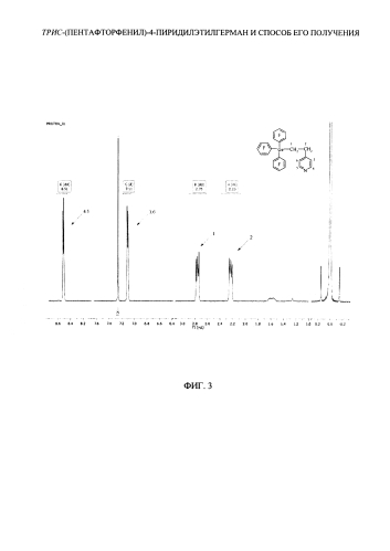 Трис-(пентафторфенил)-4-пиридилэтилгерман и способ его получения (патент 2591958)