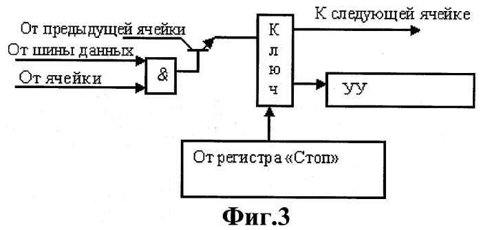 Способ обработки цифровых данных в запоминающем устройстве и запоминающее устройство для осуществления способа (патент 2263951)