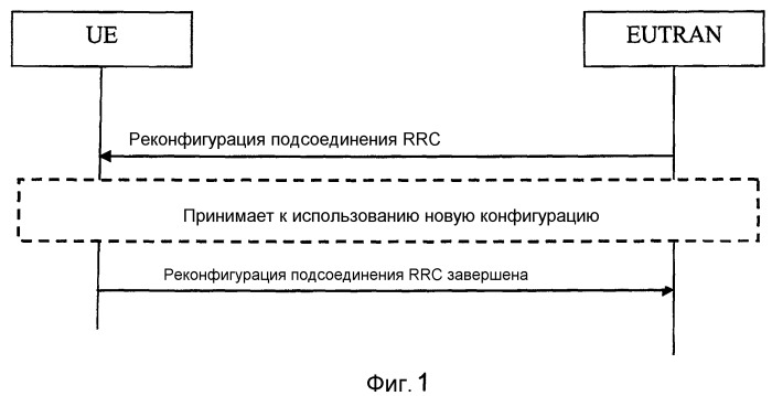 Способы и устройства для сети мобильной связи (патент 2496261)