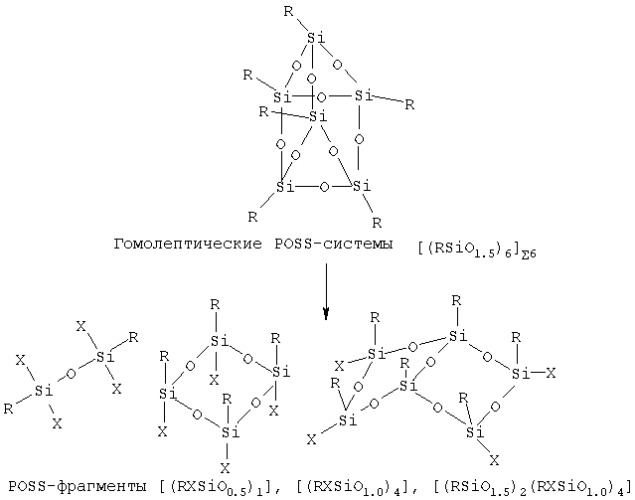 Способ образования полигедральных олигомерных силсесквиоксанов (варианты) (патент 2293745)