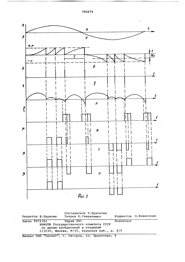 Функциональный частотно-импульсный модулятор (патент 790279)
