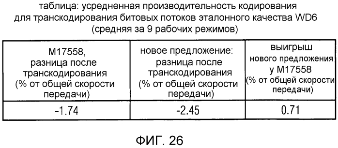 Аудиокодер, аудиодекодер, способ для кодирования аудиоинформации, способ для декодирования аудиоинформации и компьютерная программа, использующие оптимизированную хэш-таблицу (патент 2568381)