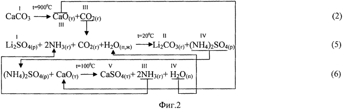 Кальцинатный способ получения карбоната лития из литиеносного сырья (патент 2560359)